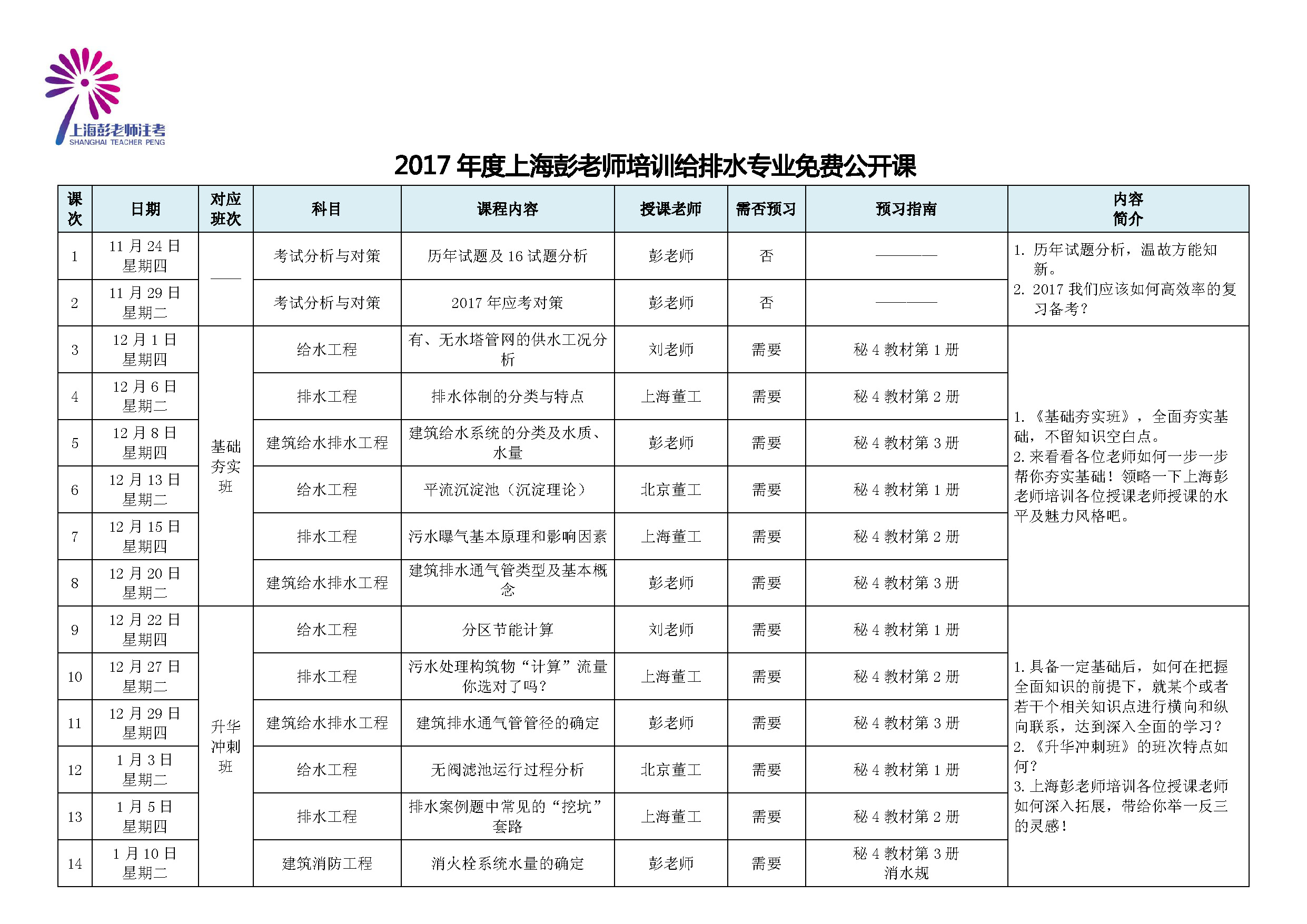 2017年度上海彭老师培训注册给排水公开课一览表_页面_1.jpg